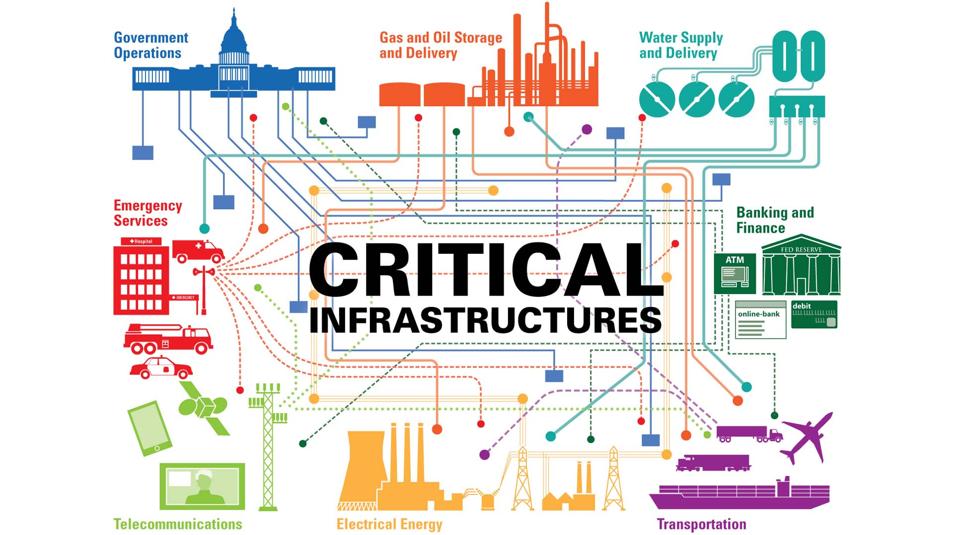 30 of critical infrastructure organisations to be breached by 2025