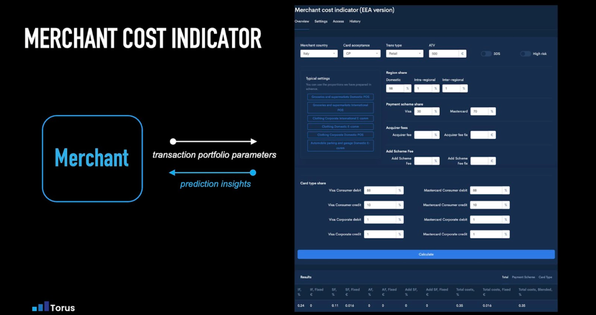 Who’s profiting off your payments? Merchants can now find out(01)
